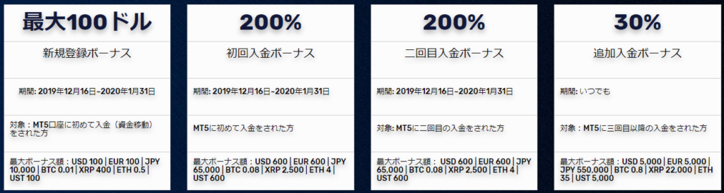 海外FXボーナスおすすめ人気ランキングTOP15!口コミ・評判がいい海外FXボーナス業者を徹底比較【2020年1月更新】
