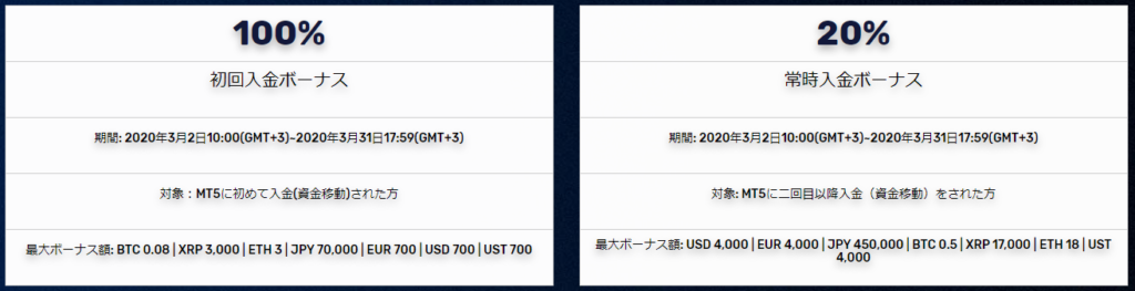 FXGTの2020年3月の入金ボーナスキャンペーン